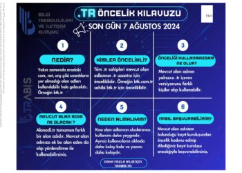 “.TR” Alan Adresi Hakkında