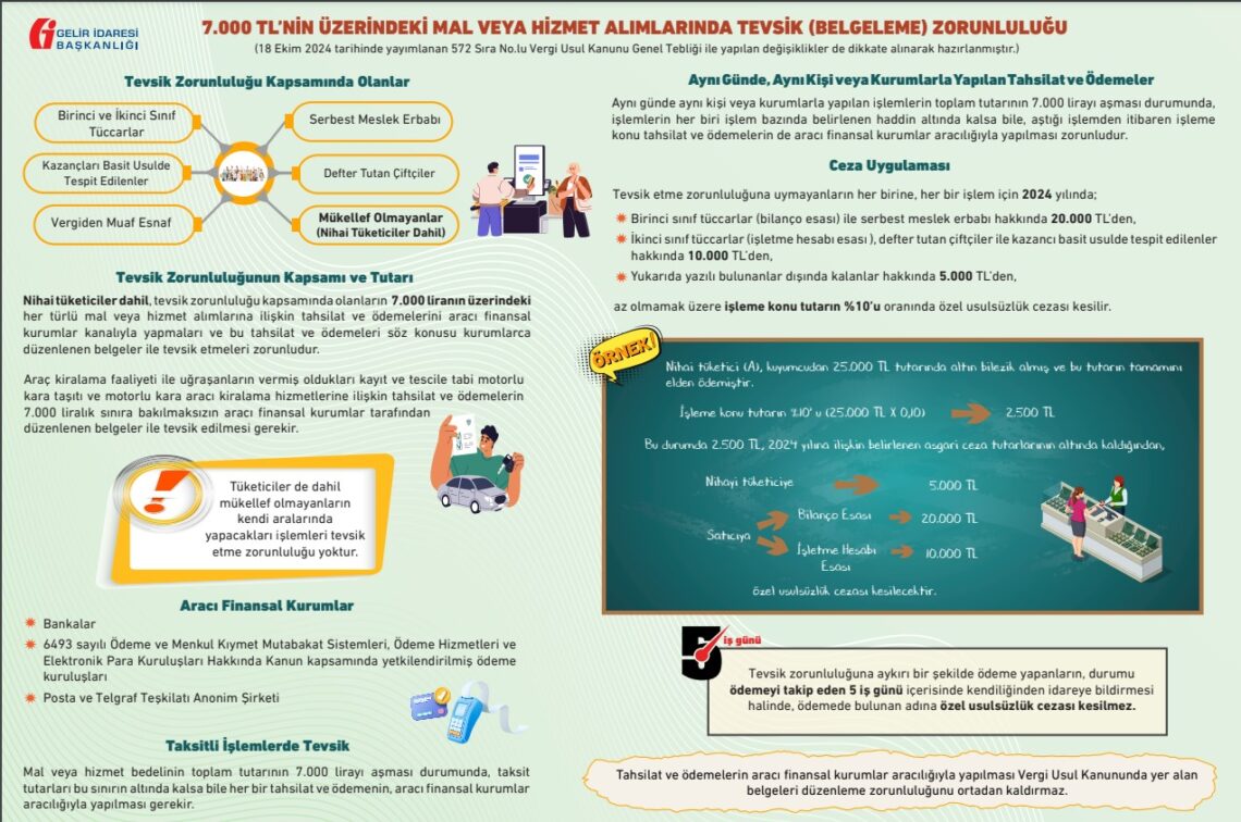 Vergi Usul Kanunu Genel Tebliği’nde Değişiklik Yapılmasına Dair Tebliğ