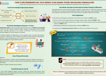 Vergi Usul Kanunu Genel Tebliği’nde Değişiklik Yapılmasına Dair Tebliğ